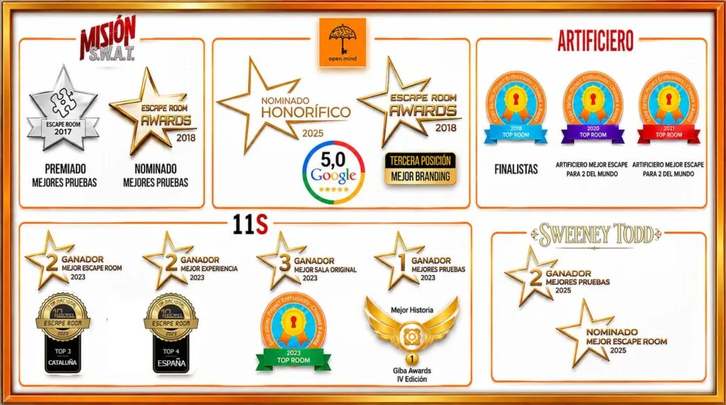 Reconocimientos y premios de los juegos de Open Mind Room Escape